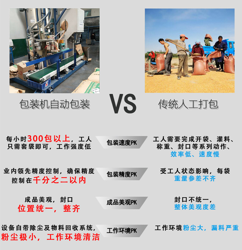 60kg颗粒包装机_05.jpg