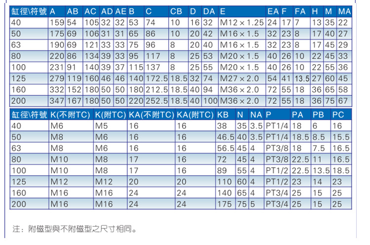 SIL系列带锁型_16