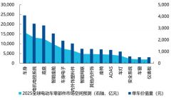 广阔空间大有可为，关注汽车零部件ETF(159565)机遇