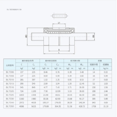 保良BLT圆筒直线传动精密滚珠花键 现货 团队专业