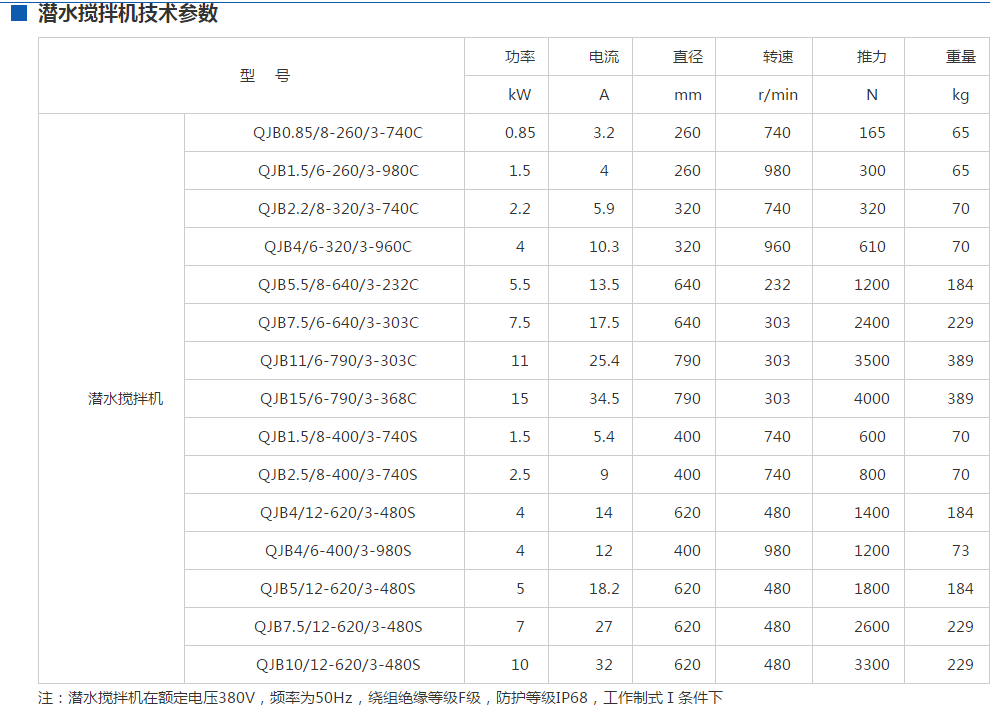 潜水搅拌机详细参数表